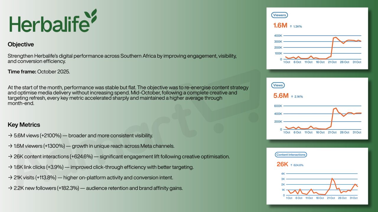 Herbalife performance report